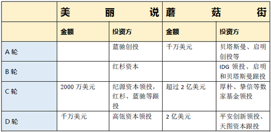 蘑菇街和美麗說，互聯網再次喜結連理