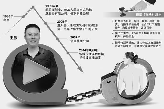 快播抽檢視頻70%為淫穢內容 王欣：技術本身并不可恥