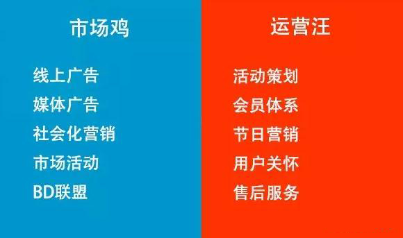 市場光鮮，運營苦逼。市場花錢，運營省錢。