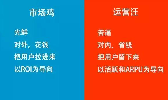 互聯網市場和運營的區別在哪里？