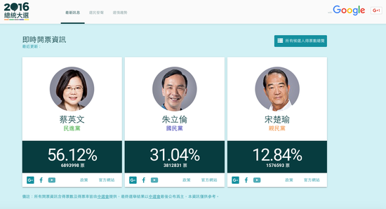 網絡科技成為改變臺灣2016大選關鍵因素