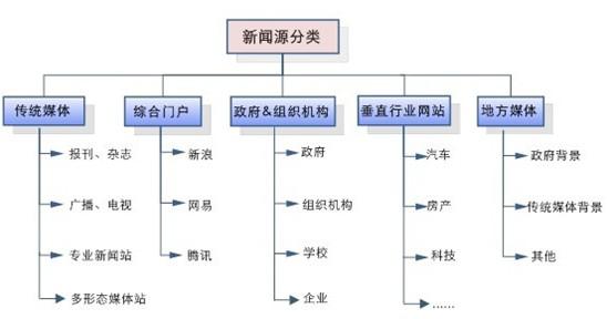 百度新聞源收錄、審核標(biāo)準(zhǔn)是什么？加入新聞源站點(diǎn)要注意什么？