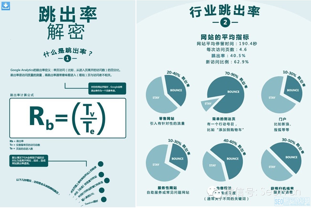 網站運營之解決高跳出率網站優化方案