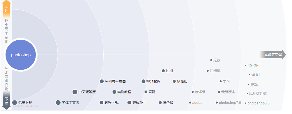 借助用戶需求做SEO排名_鄭州網站建設